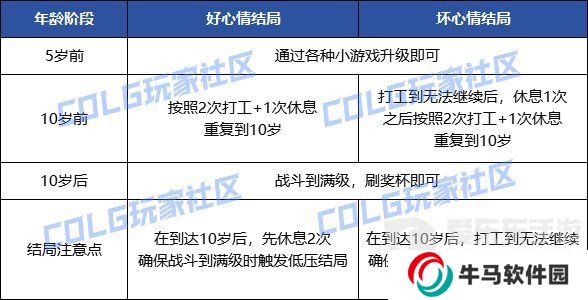 DNF陽光少女成長記第三季攻略 養(yǎng)女兒活動簡要攻略