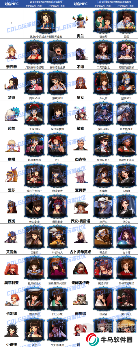 DNF陽光少女成長記第三季攻略 養(yǎng)女兒活動簡要攻略