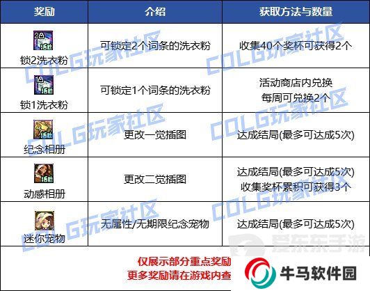 DNF陽光少女成長記第三季攻略 養(yǎng)女兒活動簡要攻略