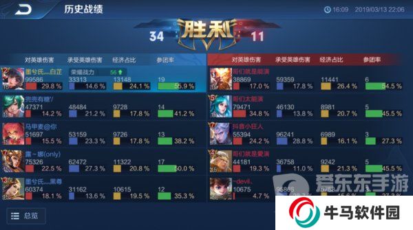 王者榮耀金牌銀牌的標(biāo)準(zhǔn)是什么 金牌銀牌算法分享