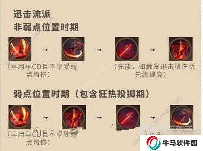 塔瑞斯世界影刃者技能是什么 塔瑞斯世界影刃者技能加點(diǎn)介紹